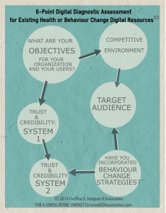 DiagnosticInfographic